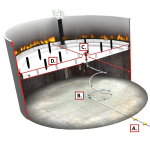 foam delivery fire suppression system